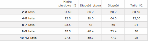 Sukienka dziecięca lniana menique - menigue zdjęcie 4